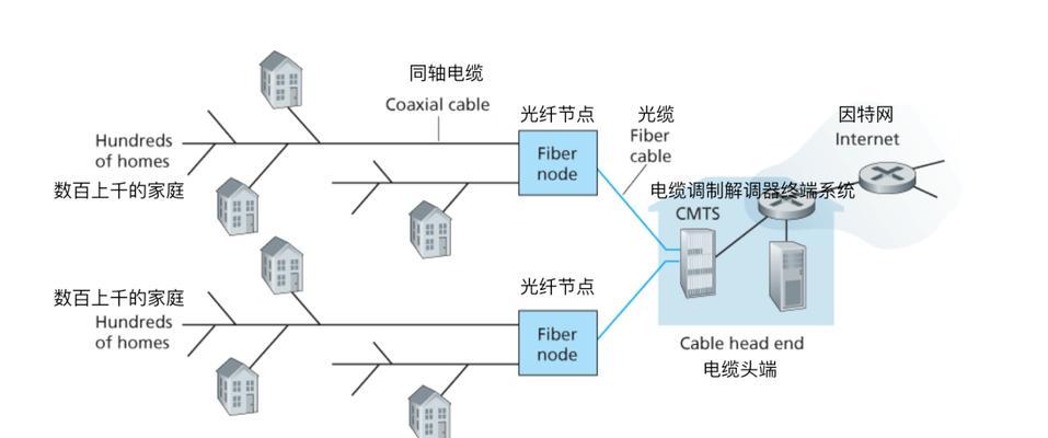 光纤接入服务器拨号连接方法是什么？  第2张