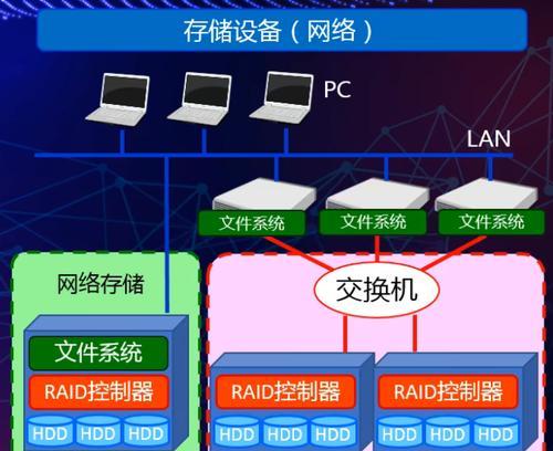 光纤接入服务器拨号连接方法是什么？  第1张