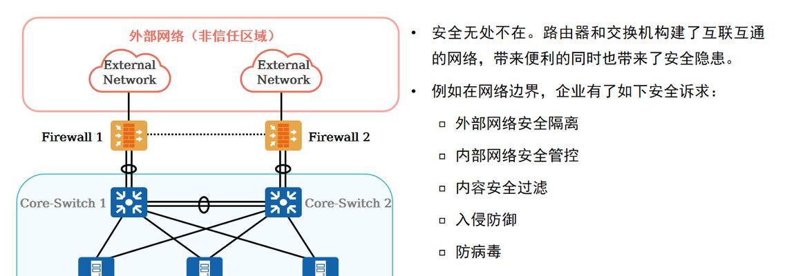 家庭网络防火墙的布置方法和注意事项有哪些？  第1张