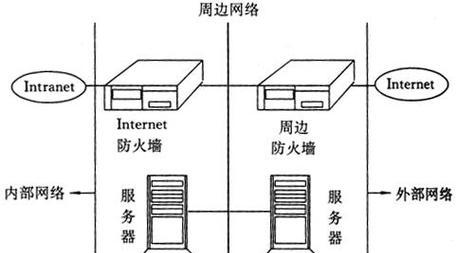 家庭网络防火墙的布置方法和注意事项有哪些？  第3张