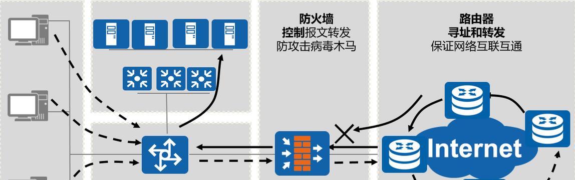 家庭网络防火墙的布置方法和注意事项有哪些？  第2张