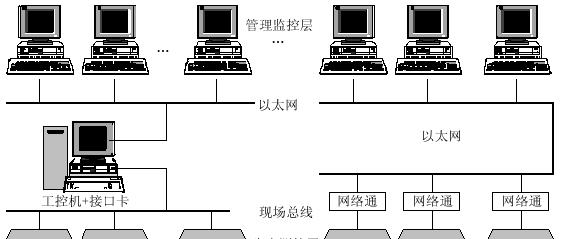 车间网关设备组成有哪些？组成设备常见问题是什么？  第2张