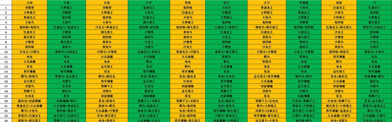 加入怪物猎人服务器的方法是什么？加入后如何进行游戏？  第1张