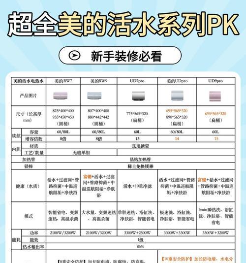 圆桶活水热水器使用方法是什么？如何正确操作？  第3张