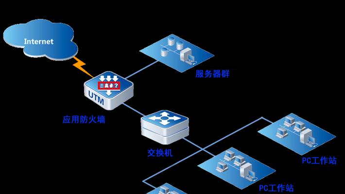 应用防火墙型号选择标准是什么？  第1张