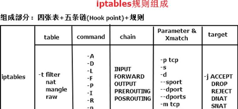 应用防火墙型号选择标准是什么？  第3张