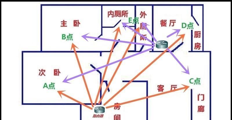 子母路由器组网的步骤是什么？  第1张