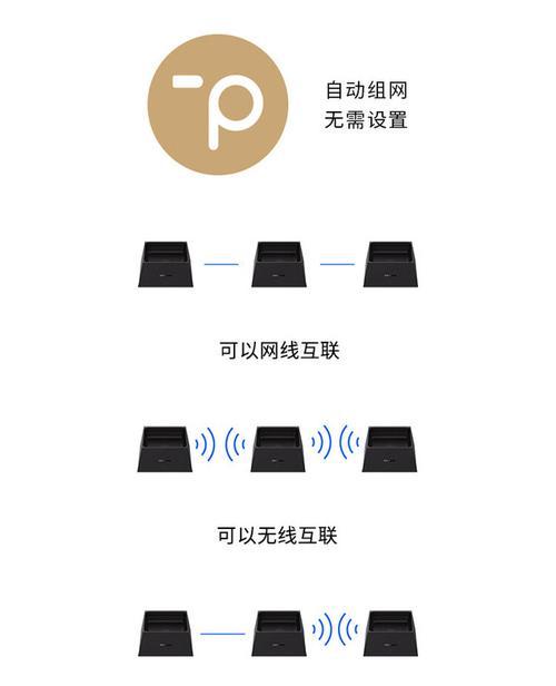 子母路由器组网的步骤是什么？  第3张