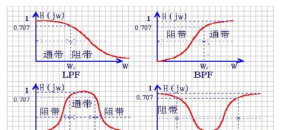 音箱LPF调整方法是什么？如何根据音乐类型调整LPF？  第1张