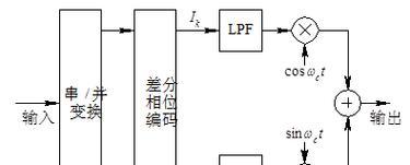 音箱LPF调整方法是什么？如何根据音乐类型调整LPF？  第3张