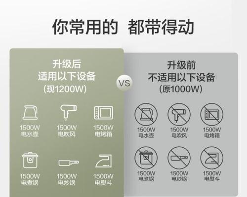 移动户外电源寝室怎么用？使用过程中需要注意什么？  第2张