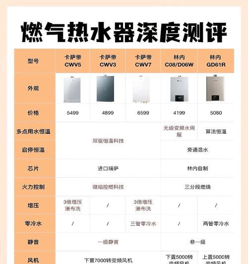 嵌入式热水器的正确名称是什么？选购时应注意什么？  第1张