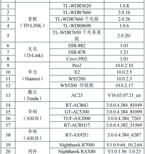 路由器200兆什么水平？如何判断路由器的性能？  第2张