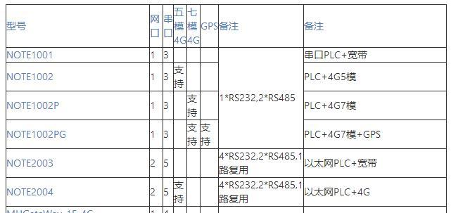 联通网关底座拆卸步骤是什么？  第2张