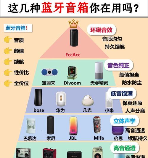 语言音箱高档蓝牙音箱怎么用？如何连接和操作？  第2张