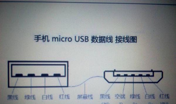 充电器数据线协议是多少？协议标准是什么？  第2张
