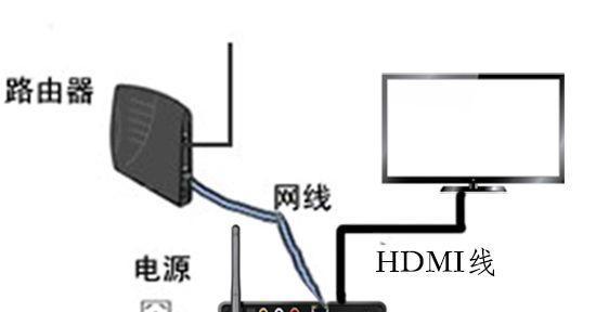 挂机电视连接机顶盒的步骤是什么？  第2张