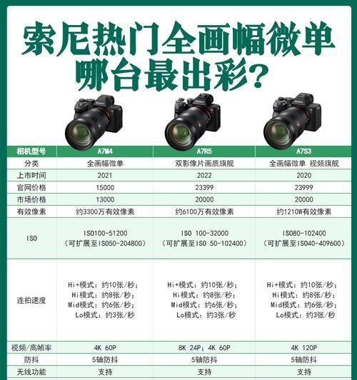 索尼相机屏幕无损但无法显示怎么办？  第1张