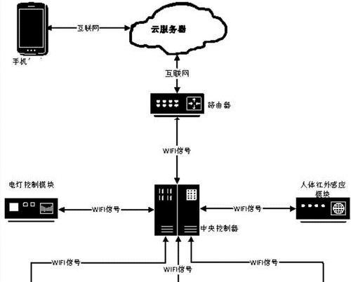 路由器过热怎么办？  第1张