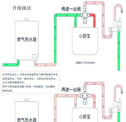 洗澡热水器怎么换管？更换热水器管道的正确步骤是什么？  第3张