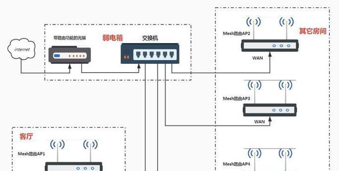 室内无网络时路由器如何调整？  第3张
