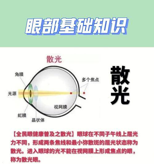散光汽车充电器的正确使用方法？使用中应注意什么？  第3张