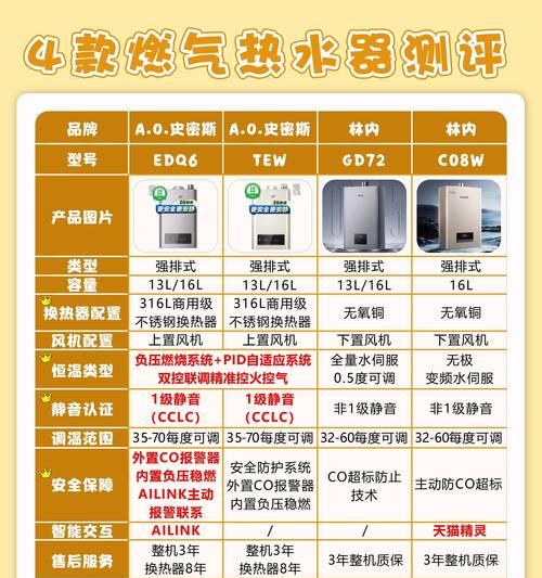 热水器推荐品牌有哪些特点？  第3张