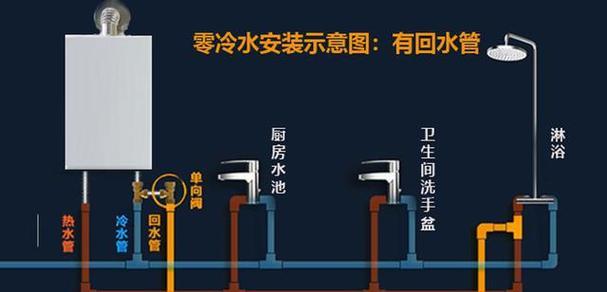 吸尘器和燃气热水器安装的最佳时机是什么时候？  第1张
