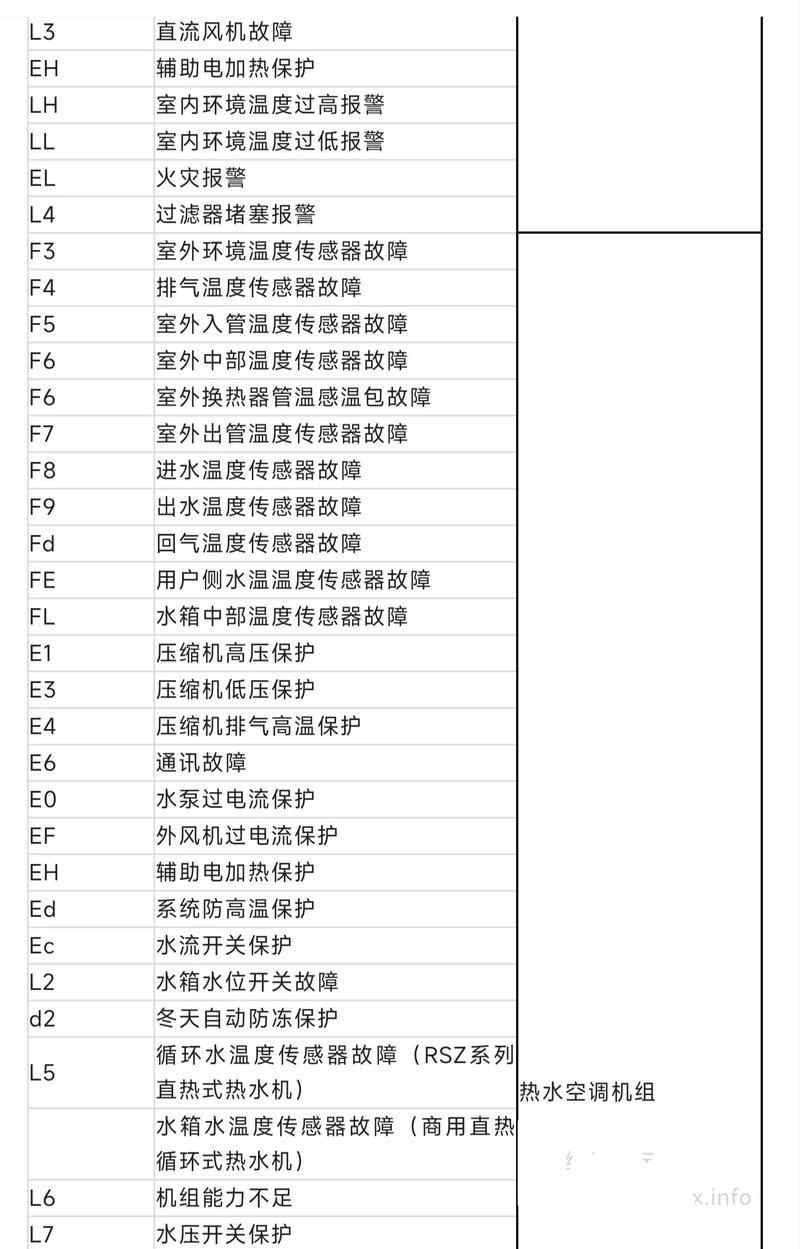 空气源热水器热水出水慢怎么解决？  第1张