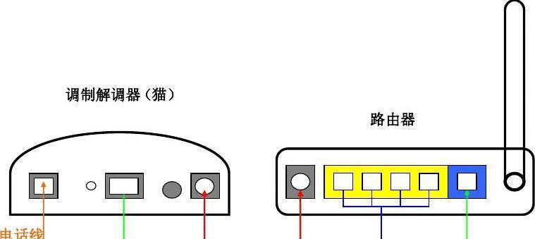 电脑连接路由器的正确设置方法是什么？设置过程中应注意什么？  第3张