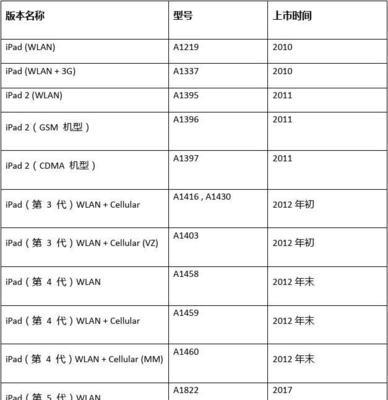 平板电脑型号隐藏方法是什么？  第2张