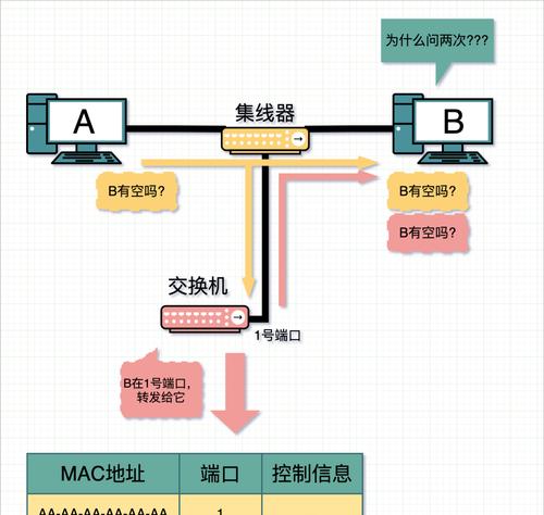 怎么定时关闭wifi路由器？定时关闭路由器的方法是什么？  第3张