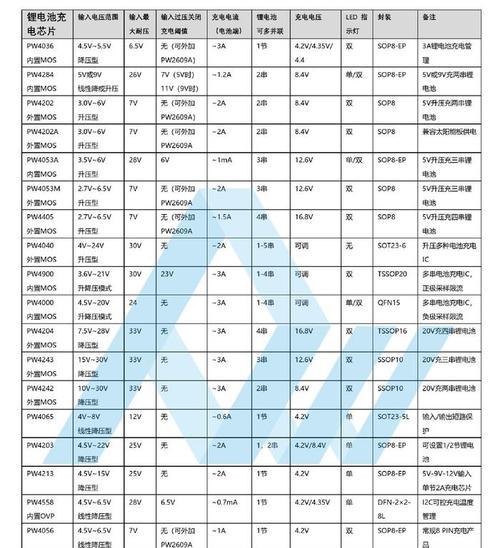 锂电充电器电压设置方法有哪些？设置不当会有什么影响？  第2张