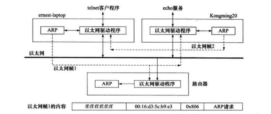 服务器与电脑驱动安装步骤是什么？安装后如何测试？  第2张