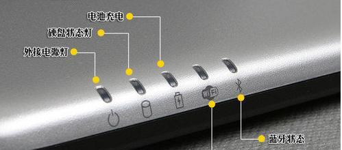 机顶盒和电话机灯亮但无法使用原因？  第1张