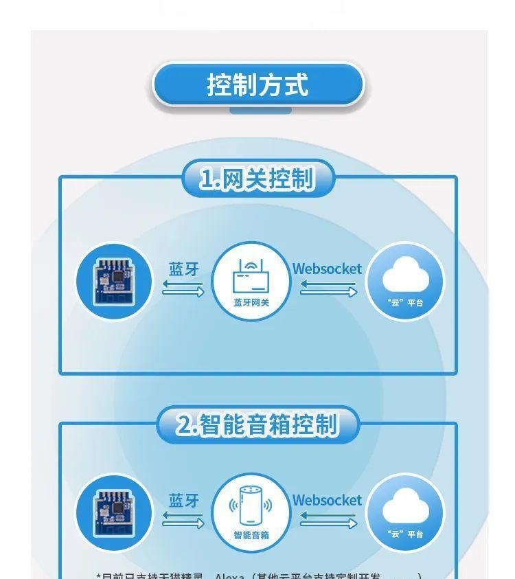 蓝牙直连需要网关吗怎么设置？连接过程和故障排除方法是什么？  第2张
