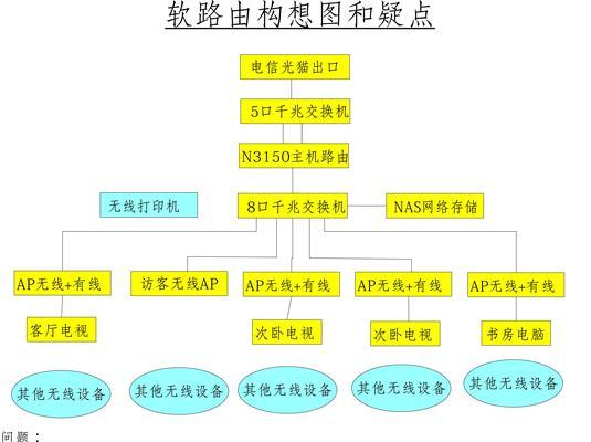 打印机和千兆路由器哪个更适合家庭使用？如何选择？  第2张