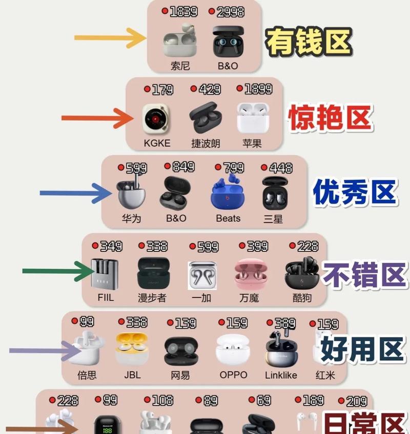 荣耀系列手机蓝牙耳机使用教程是什么？如何配对？  第1张