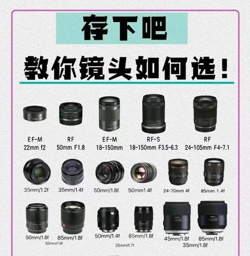直播时单反相机应使用哪种镜头？最佳镜头选择指南？  第2张