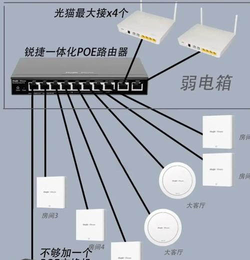 怎么拉连接无线路由器？步骤和注意事项有哪些？  第1张