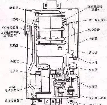 热水器内部结构是怎样的？包含哪些主要部件？  第2张