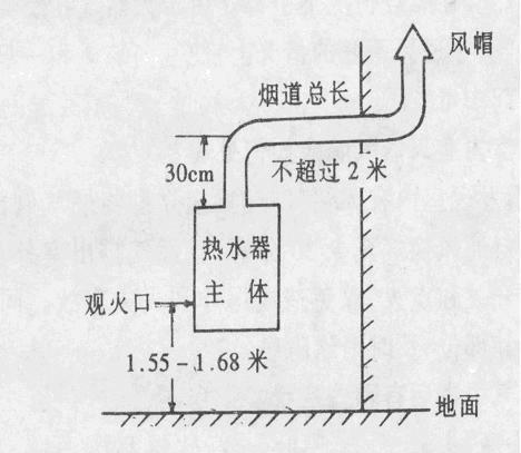 热水器排烟道软管怎么安装？安装过程中需要注意什么？  第1张