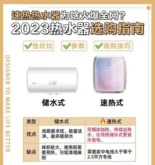 热水器容量选择的计算方法是什么？  第2张