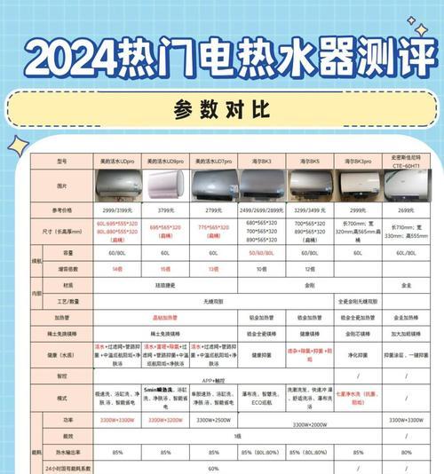 热水器容量选择的计算方法是什么？  第3张