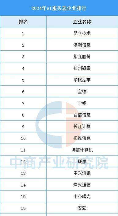 国产AI服务器供应商有哪些？哪家公司更可靠？  第3张