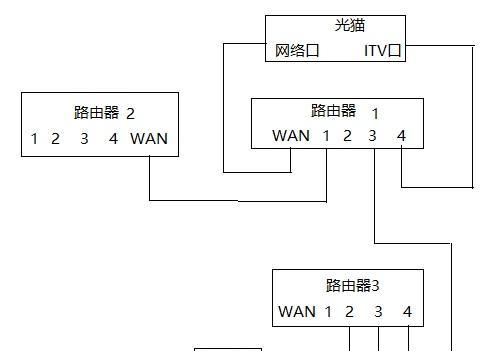 机顶盒如何关闭？关闭后如何重新开启？  第2张