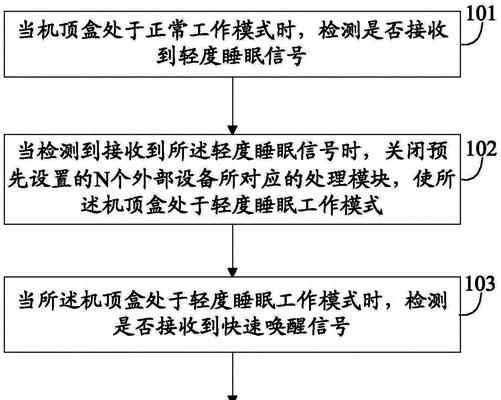机顶盒如何关闭？关闭后如何重新开启？  第3张