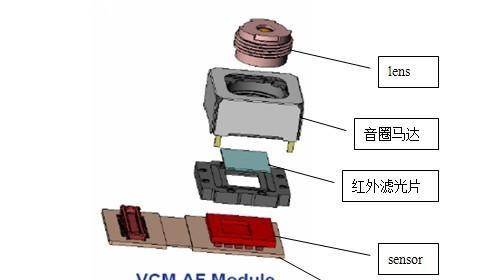 手机摄像头引脚间距怎么设置？对焦影响大吗？  第1张