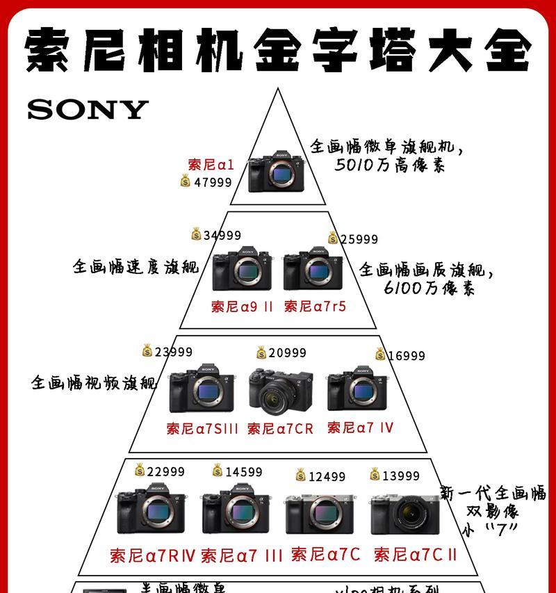 索尼相机拍照技巧及如何拍出好看照片？  第3张