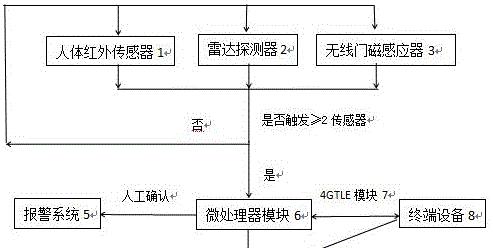 超级卫士安防监控器使用方法是什么？  第2张